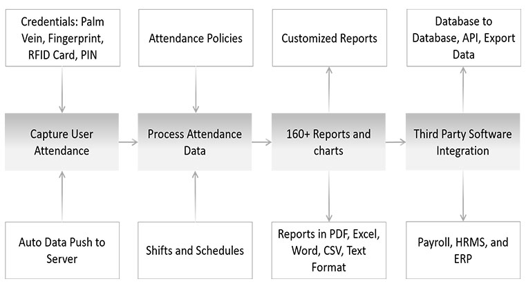 pri services