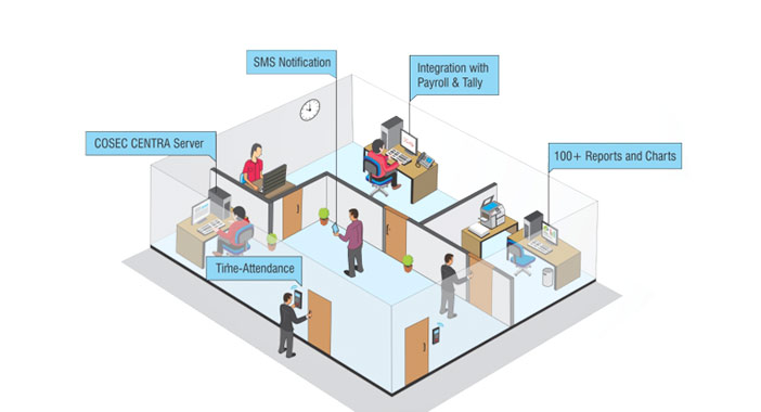 pri services