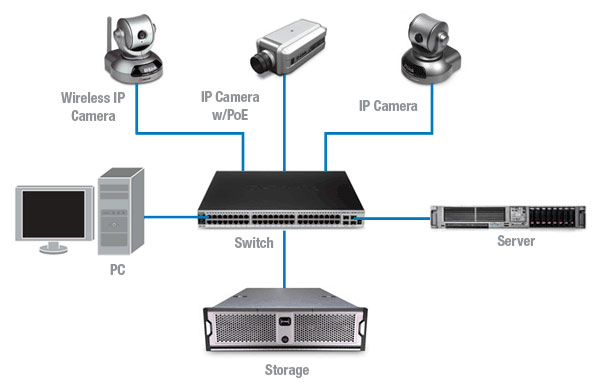 pri services