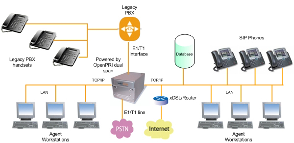 pri services