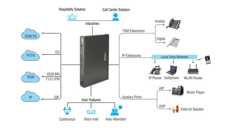 pri services