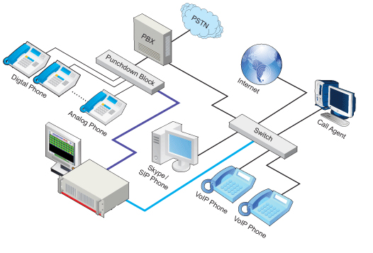 pri services