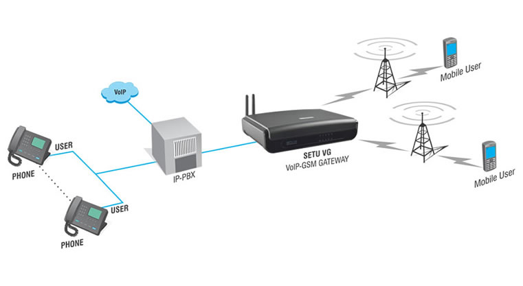 pri services