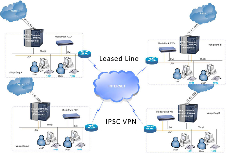 pri services